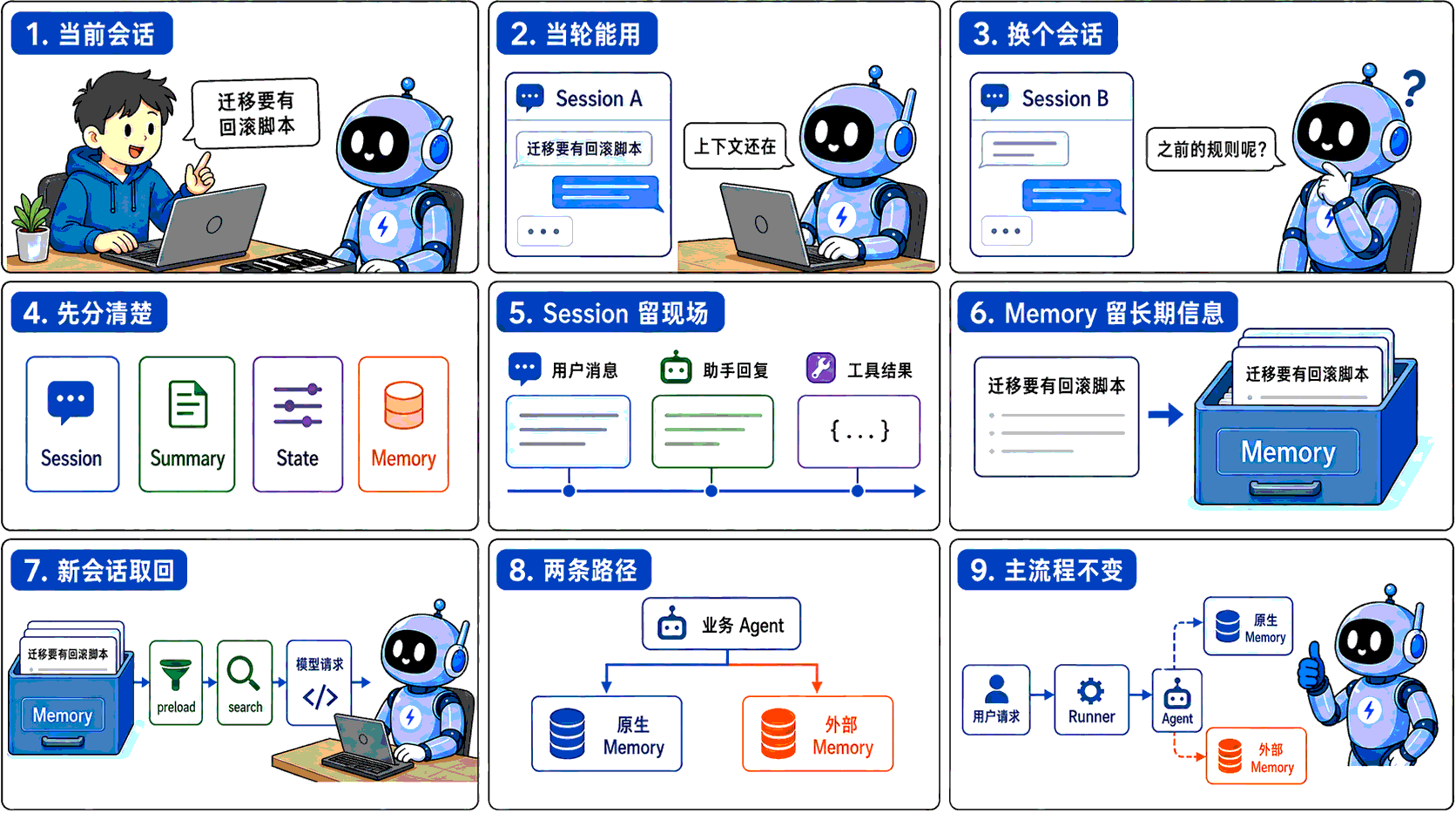 memory-nine-grid-v3.png