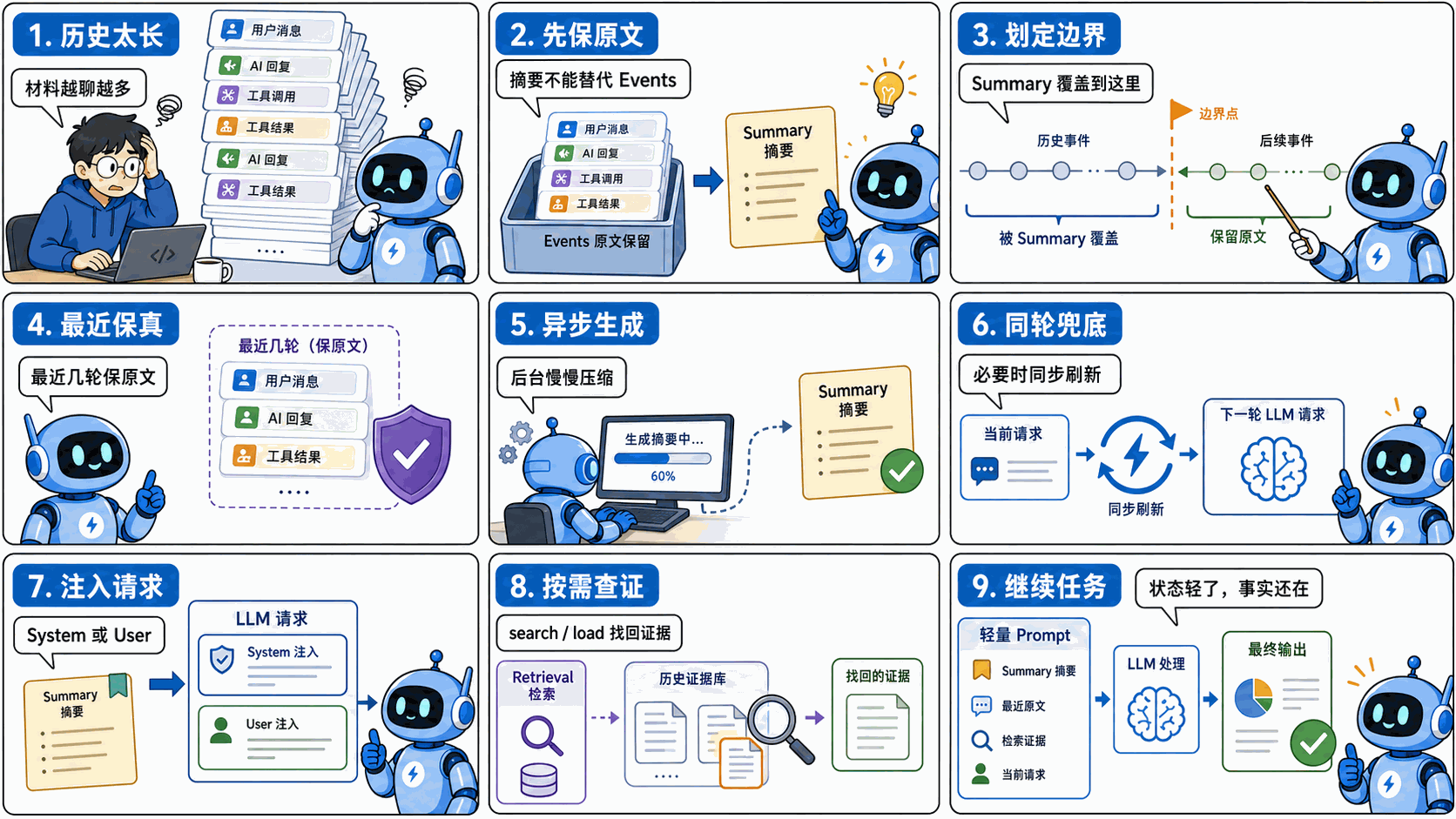 Summary 漫画：从历史变长到按需查证