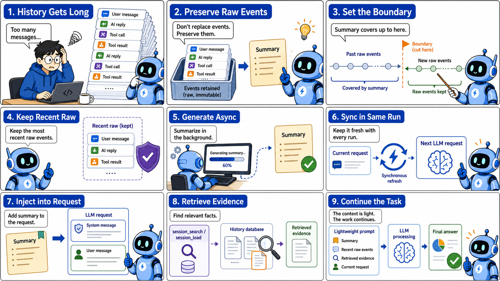 Summary comic: from growing history to on-demand evidence