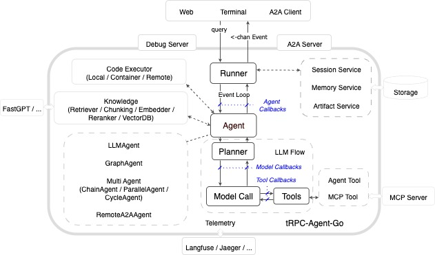 component.png