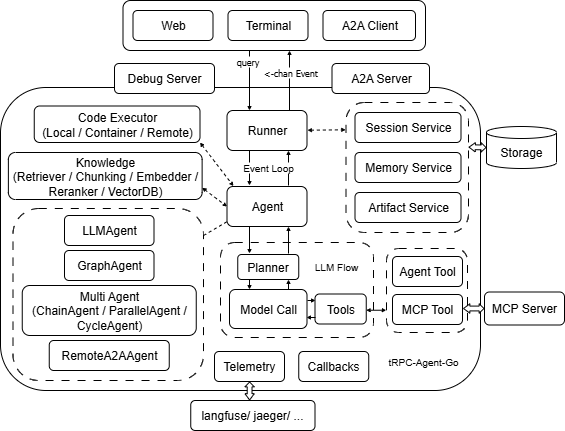 Component Architecture